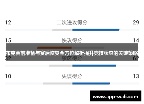 布克赛前准备与赛后恢复全方位解析提升竞技状态的关键策略