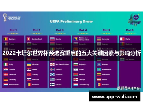 2022卡塔尔世界杯预选赛重启的五大关键因素与影响分析