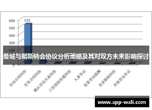 曼城与朗斯转会协议分析策略及其对双方未来影响探讨