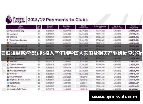 曼联降级将对俱乐部收入产生哪些重大影响及相关产业链反应分析