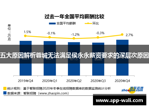 五大原因解析蓉城无法满足侯永永薪资要求的深层次原因