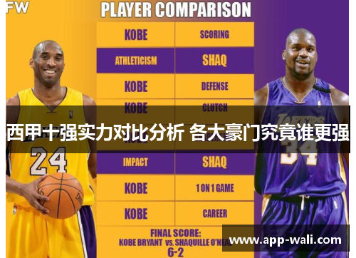 西甲十强实力对比分析 各大豪门究竟谁更强