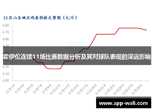 霍伊伦连续11场比赛数据分析及其对球队表现的深远影响