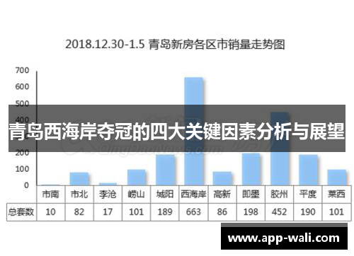 青岛西海岸夺冠的四大关键因素分析与展望